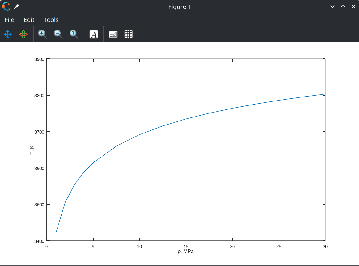Octave plot